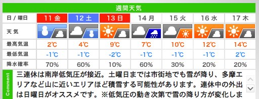 110210weather