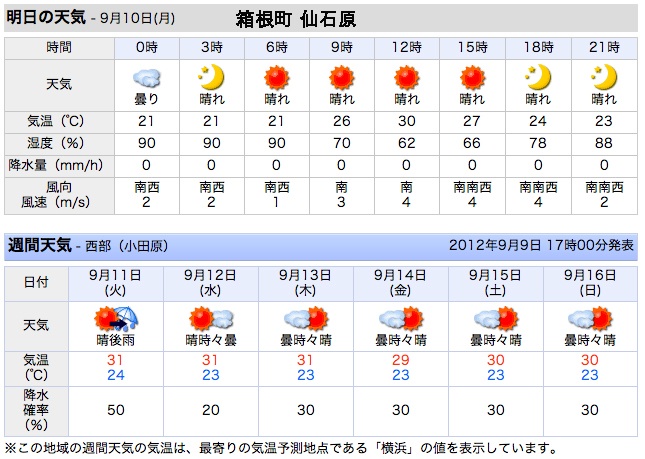 120909weather